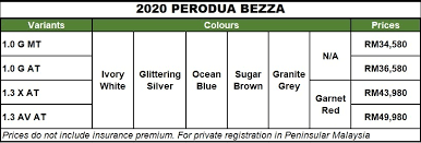Is it the time to renew your vehicle roadtax and car insurance? Updated Perodua Bezza For 2020 To Be Launched Soon Orders Accepted Now News And Reviews On Malaysian Cars Motorcycles And Automotive Lifestyle