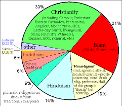 17 Punctilious Middle East Religions Chart