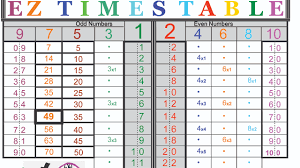 Multiplication Table 35x35 63630 Wcontent