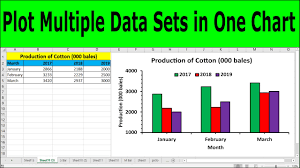 data to one graph in excel