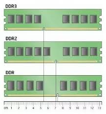 How To Identify Ddr1 Ddr2 Ddr3 Ram For Pc Quora