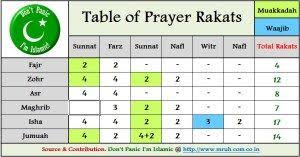 Muslim Prayer Table Google Search Islamic Prayer Namaz