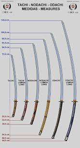 Useful Sizing Chart Japanese Sword Katana Swords Katana