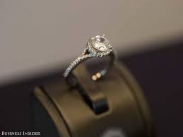 How To Figure Out Ring Size For Engagement Rings Business