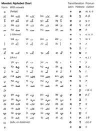 Mandaic Script Wikipedia