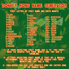 Pick the type of names you want to make and get inspired by our suggestions. Donkey Kong Name Generator Donkey Kong Amino