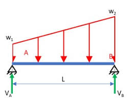 simply supported beam deflection calculator