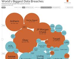 Breaches Archives It Governance Usa Blog