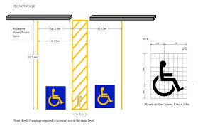 Fallback content for browsers that don't support either video or flash goes here. Http Nzrf Co Nz Techdocs Accessible Parking Guide Pdf