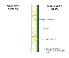 Installing A Vcl Vapour Control Layer