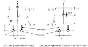 pre stressed mono symmetric steel beams