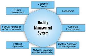 quality management dimension and cost