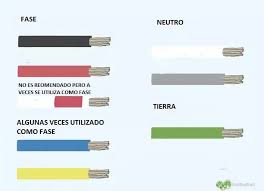colores de los cables electricos
