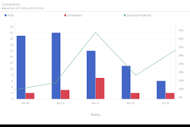Grow Your Web Design Business With Monthly Analytics Reporting
