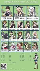 Kancolle characters