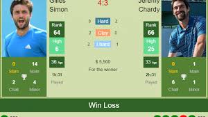 Since when did jeremy chardy get so hot. H2h Prediction Gilles Simon Vs Jeremy Chardy Melbourne Odds Preview Pick Tennis Tonic News Predictions H2h Live Scores Stats