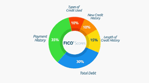 Does closing a credit card hurt your credit score? Does Canceling Credit Cards Affect Your Credit Score Quora