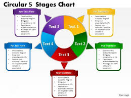 Business Framework Model Circular 5 Stages Chart Business