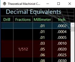 Theoretical Machinist Chart Software Informer Machinist