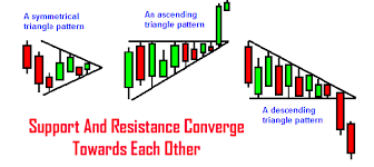 Chart Pattern Recognition Identifying The Flag Pattern