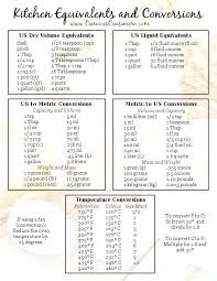 Baby Weight Conversion Chart Kilos To Pounds Baby Weight