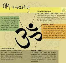 what is the meaning of om in yoga best