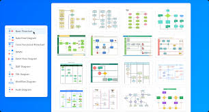 free flowchart maker with free
