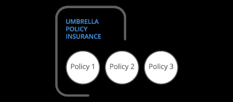 What does umbrella insurance cover? Commercial Umbrella Insurance Coverwallet