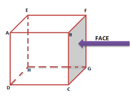 Faces Vertices Edges Of 3d Shapes Eulers Formula For