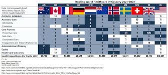 Best Type Of Healthcare System gambar png