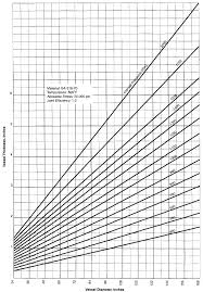 Pressure Vessel Required Shell Thickness Chart 2 Engineers