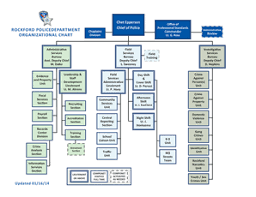 primary school organizational chart