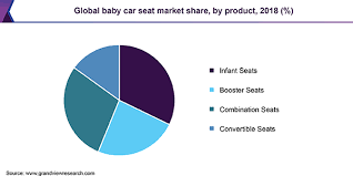 Baby Car Seat Market Size Share And