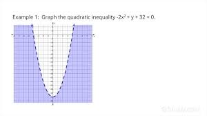 How To Graph A Quadratic Inequality