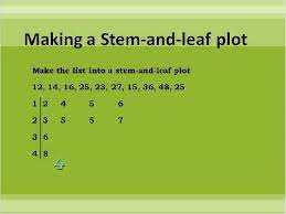 stem and leaf plot simplifying math