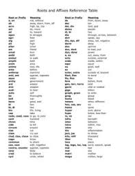 Word Study Latin And Greek Root Affix Reference Table
