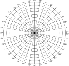 Polar Grid In Degrees With Radius 10 Clipart Etc