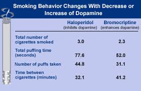 Manipulating Dopamine Levels Changes Smoking Behavior Nida