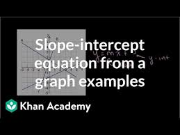 Slope Intercept Equation From A Graph