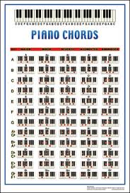 Piano Chords Poster Printed Educational Instructional