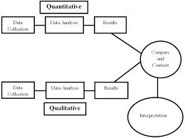 Creswell Review of the Literature   Qualitative Research     How to write an abstract for a qualitative research paper Term Carpinteria  Rural Friedrich Simple Guides