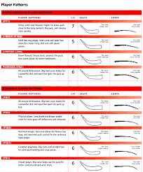 67 Skillful Easton Blade Curve Chart