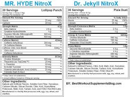 jekyll and hyde pre workout review