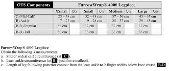 Farrow Farrowwrap 4000 Series Legpiece