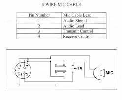 Check out this guide to oven wiring problems, and to finding those oven wiring diagrams that you need. Diagram Bc95 Mic Color Wires Diagram 4 Full Version Hd Quality Diagram 4 Ritualdiagrams Tacus It