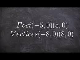 An Ellipse Given The Foci And Vertices