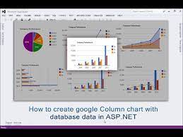google column chart with database data