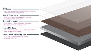 wear layer thickness for lvp flooring