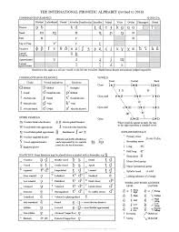 International Phonetic Alphabet Chart Wikiwand