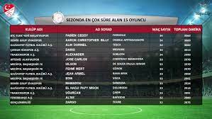 2019-2020 Sezonu Süper Lig istatistikleri - Süper Lig Haberleri TFF
